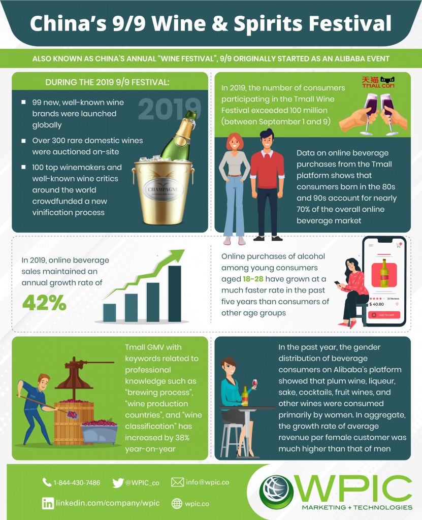 China's 9/9 Wine & Spirits Festival infographic