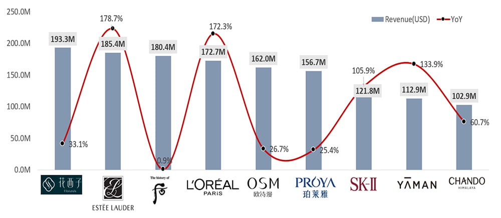 China Discounting Dilemma: Balancing Brand Value & Revenue Growth - Douyin beauty 2022