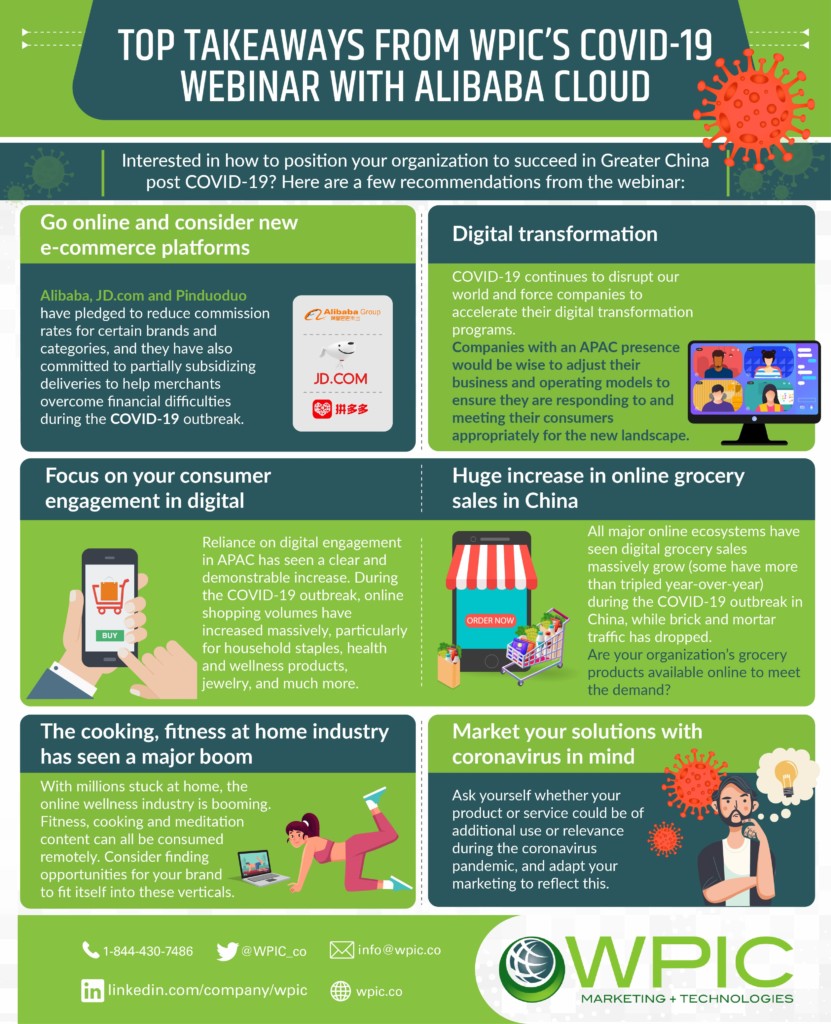Top Takeaways from WPIC’s COVID-19 Webinar with Alibaba Cloud infographic