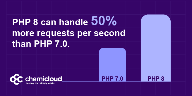 PHP 8