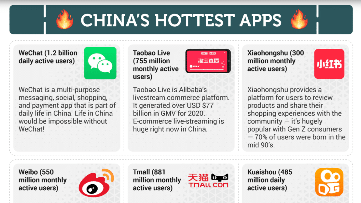 Chine-Most-Popular-Apps
